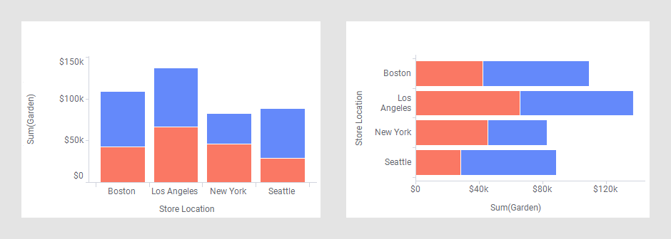 Vertical and horizontal bar chart