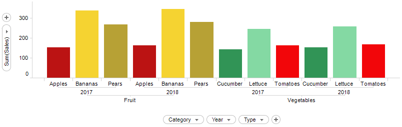 Switched columns in hierarchy