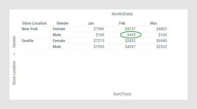 cross table example