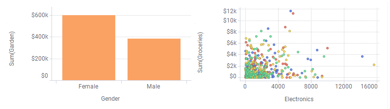 Visualizations with gridlines