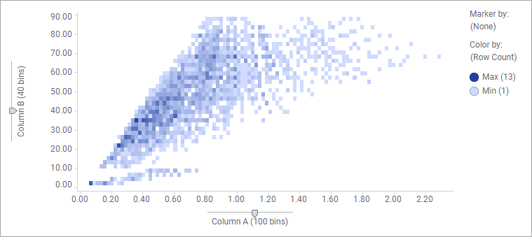 Density plot