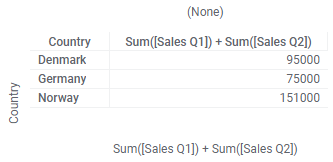 Cross table with totaled columns