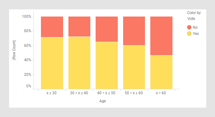 stacked 100% bar chart example 2