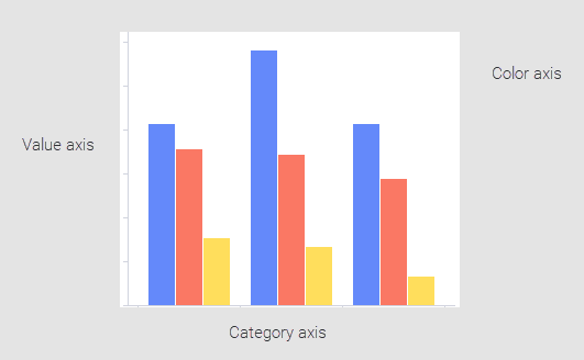 Side-by-side bar chart