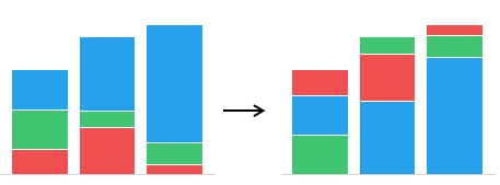 Sorting bar segments