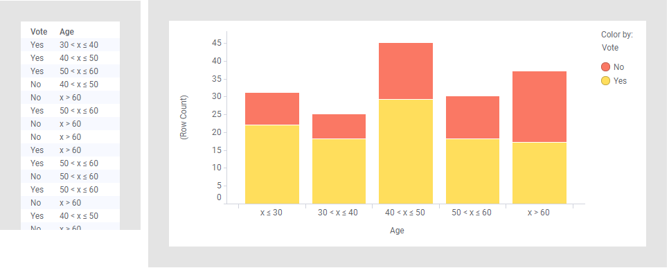 100% stacked bar chart example 1