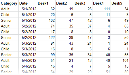 Combining columns