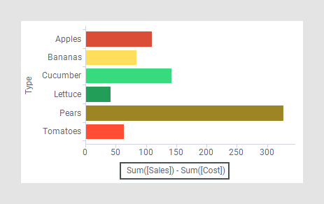 Expression example