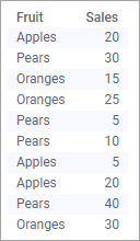 Example data table.