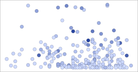 Градиентное окрашивание