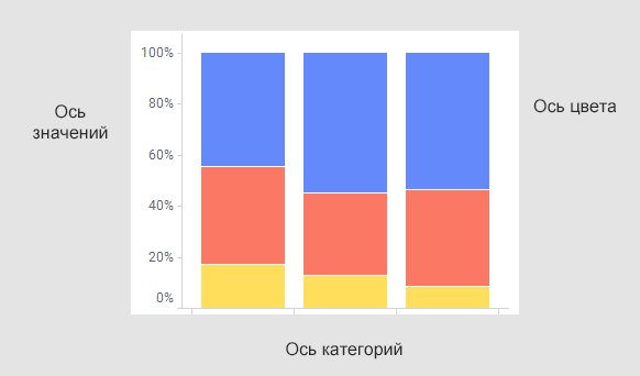 нормированная гистограмма с накоплением