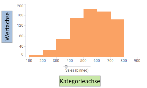 Histogrammbeispiel.