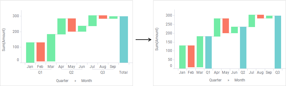 Gráfico de cascada con subtotales