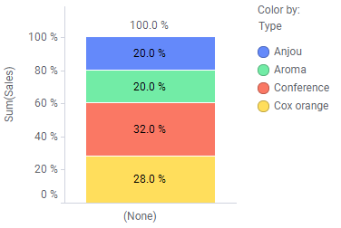 Grafico a barre normalizzato
