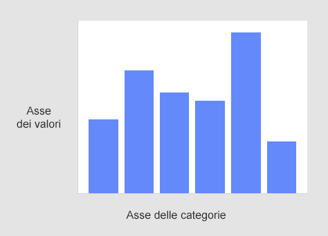 esempio di grafico a barre