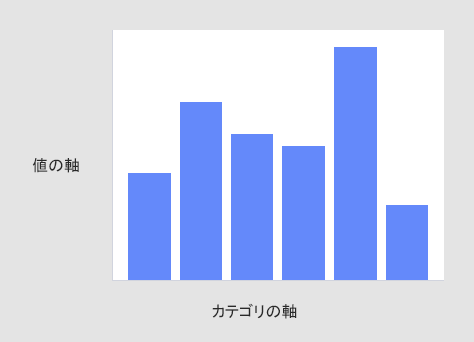 棒グラフの例