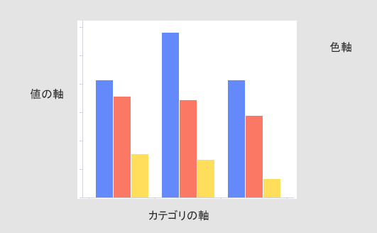 並列表示の棒グラフ