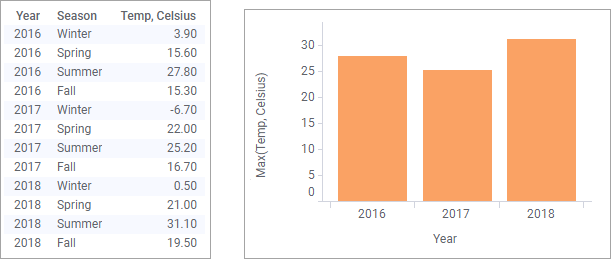 격자 표시 소개.
