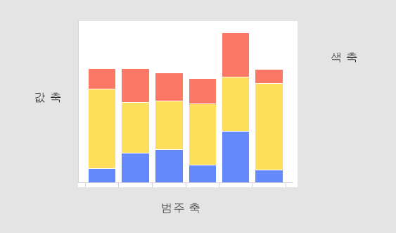 축이 있는 스택 막대 그래프
