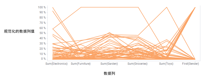 平行坐标图示例。