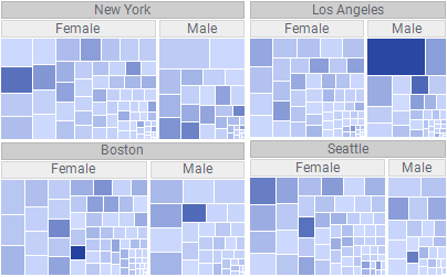 Treemap example.