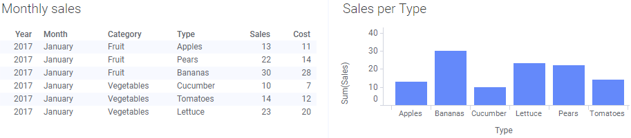 Sales data for January