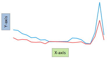 line chart example