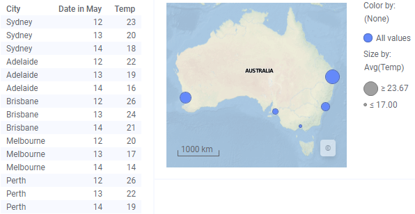 Map chart showing average temperatures