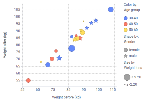 Exemple de marqueurs