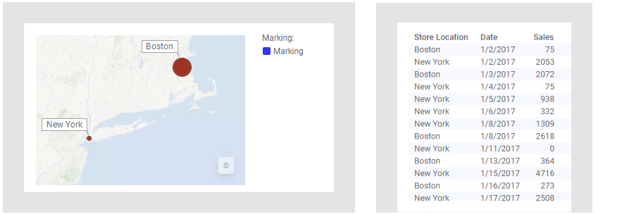 Detailvisualisierung – Abbildung 1