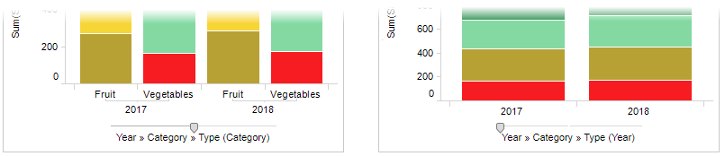 Niveles de jerarquía distintos