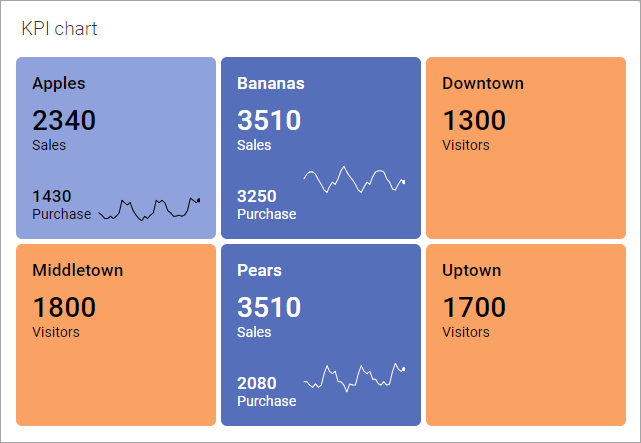 Classificação em ordem alfabética