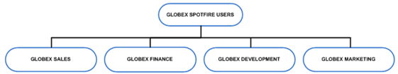 Business units in company