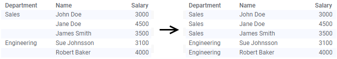 Replacing empty values in a column