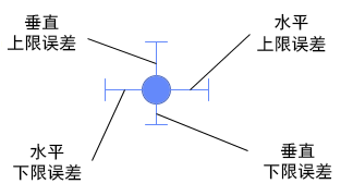 带误差线的标记