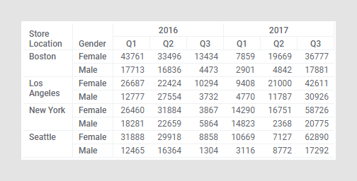 Cross Rtable Sorting values in a cross table