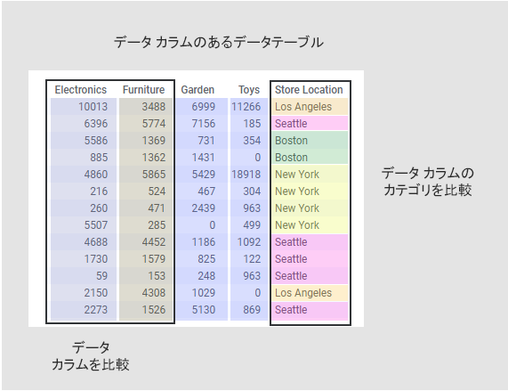 カラムとカラムの値の比較