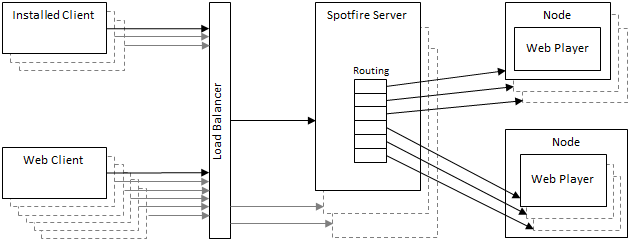 Cluster diagram with load balancer