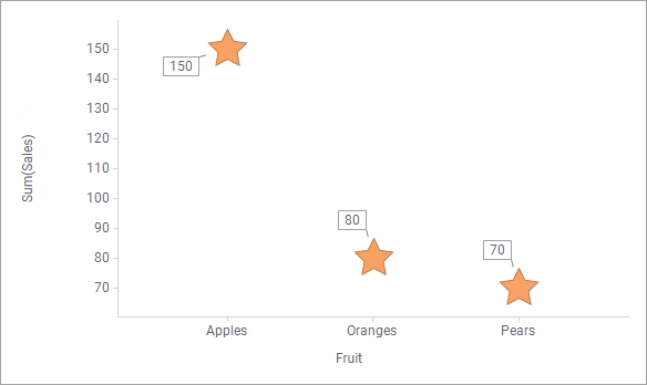 Using OVER statement to reference data slices