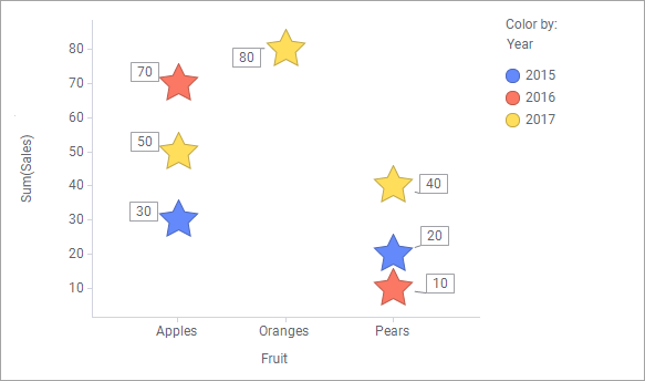 Sample Picture Using Over Using OVER statement to reference data slices