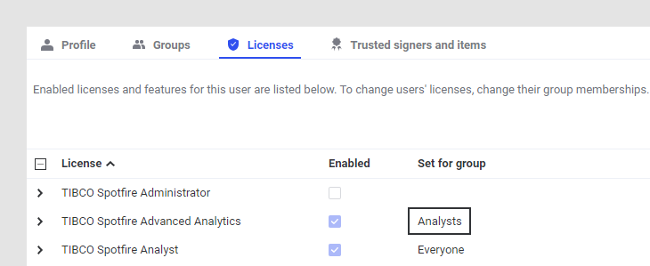 Licenses list for a user
