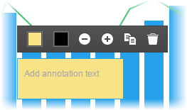 Modifier l'annotation