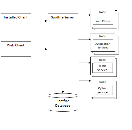 10.0 environment, including TERR service