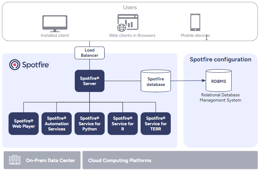 10.0 environment, including TERR service
