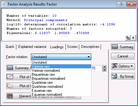 Factor Analysis Guide with an Example - Statistics By Jim