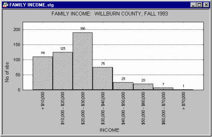 First derivative statistics. 2D Histograms of