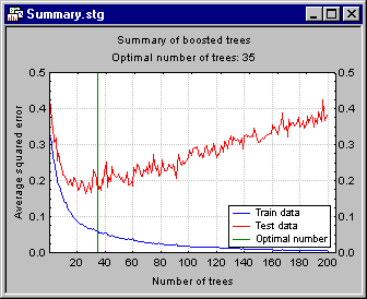 Boosted Trees for Regression and Classification Overview (Stochastic ...