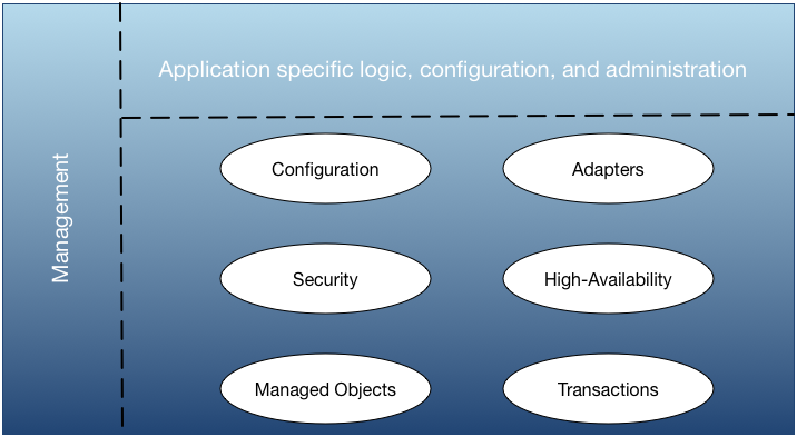 Platform services