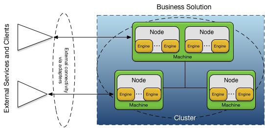 Deployed application