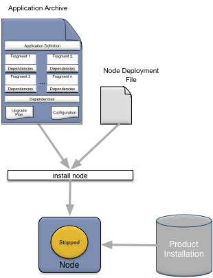 Installing a node